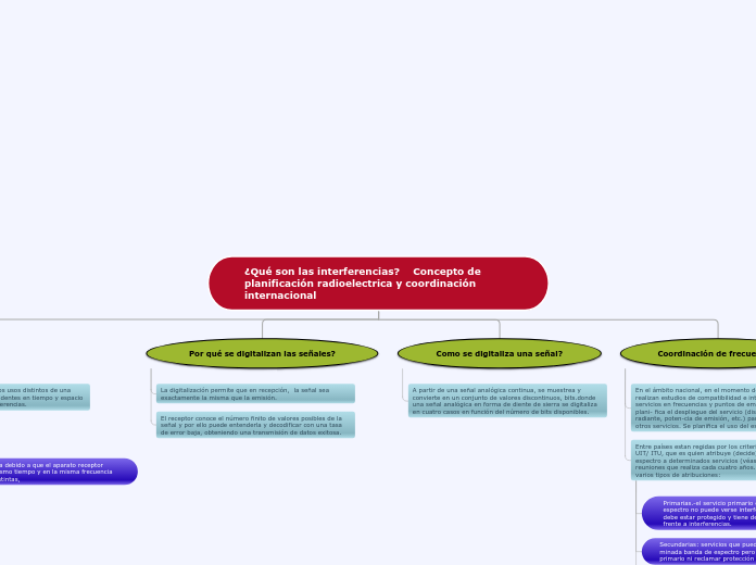 Organigrama arbol