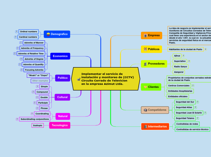 Implementar el servicio de instalación y monitoreo de (CCTV) 
Circuito Cerrado de Televicion 
en la empresa Azimut Ltda.