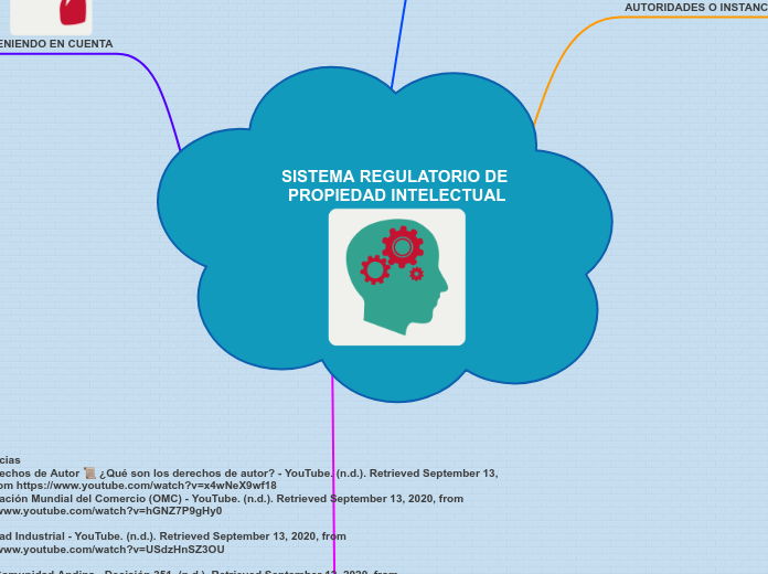 SISTEMA REGULATORIO DE PROPIEDAD INTELECTUAL