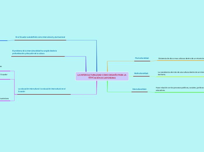 LA INTERCULTURALIDAD COMO DESAFÍO PARA LA EDUCACIÓN ECUATORIANA