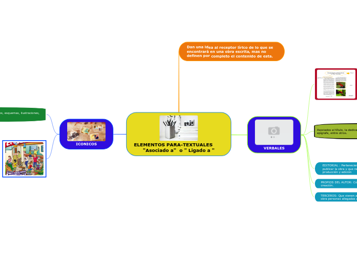 ELEMENTOS PARA-TEXTUALES       "Asociado a"  o " Ligado a "