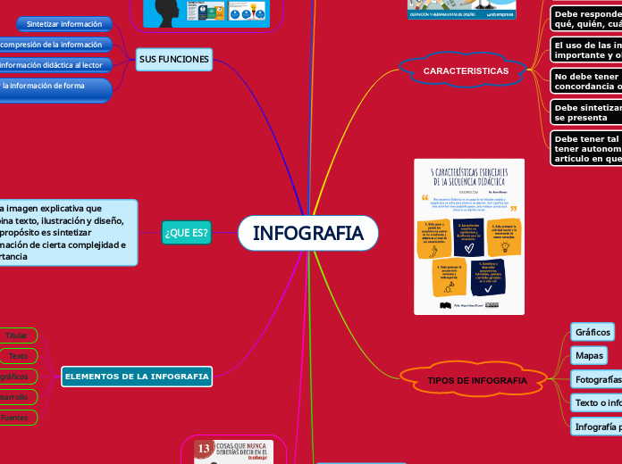 INFOGRAFIA