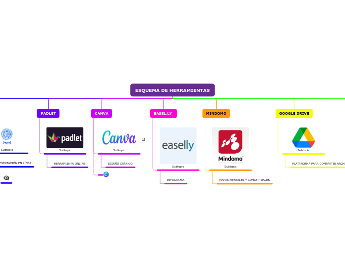 ESQUEMA DE HERRAMIENTAS