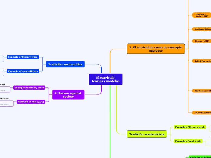 El currículo 
teorías y modelos