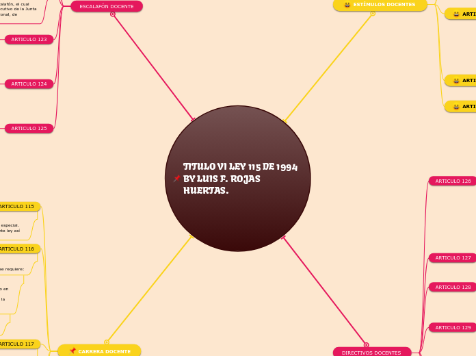 TITULO VI LEY 115 DE 1994 BY LUIS F. ROJAS HUERTAS. 