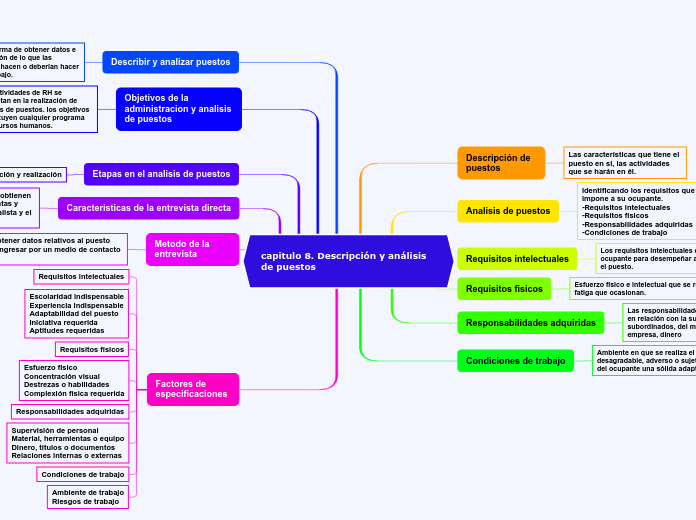 capitulo 8. Descripción y análisis de puestos