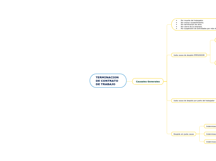 TERMINACION DE CONTRATO DE TRABAJO