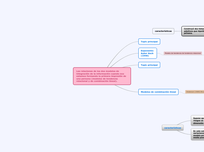 Las relaciones de los dos modelos de integración de la información cuando nos estamos formando la primera impresión de una persona (modelos de tendencia relacional y de combinación lineal).