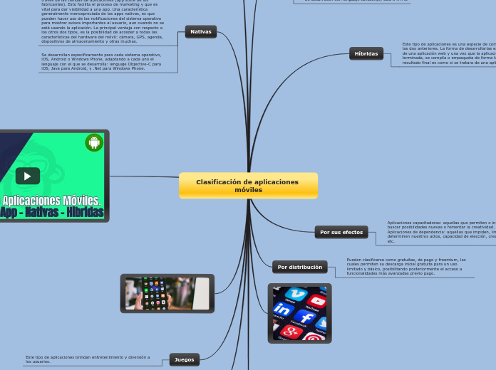 Clasificación de aplicaciones móviles