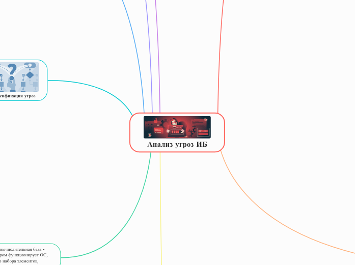 Анализ угроз ИБ
