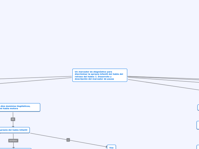 Un marcador de diagnóstico para discriminar la apraxia infantil del habla del retraso del habla: I. Desarrollo y descripción del marcador de pausa