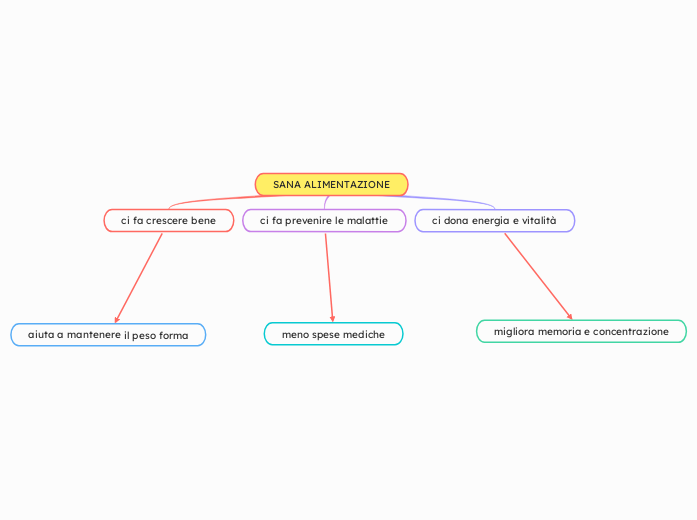 SANA ALIMENTAZIONE