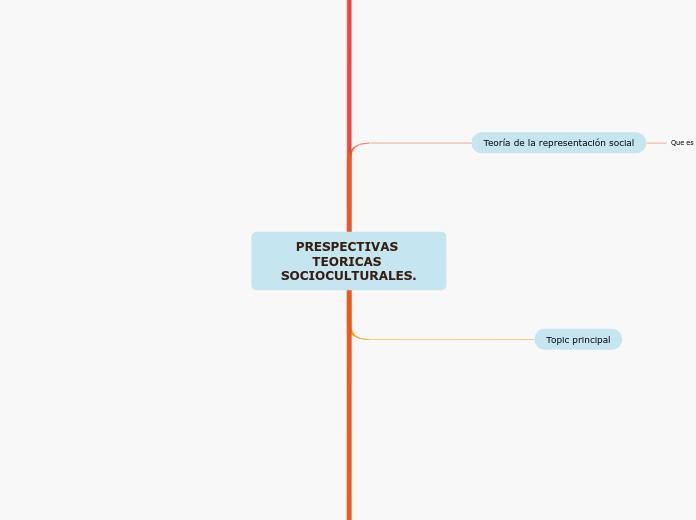 PRESPECTIVAS TEORICAS SOCIOCULTURALES.