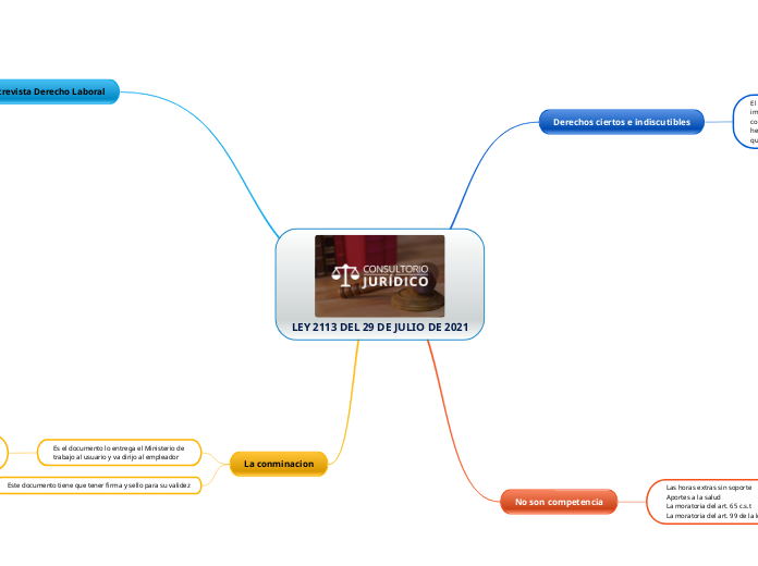 LEY 2113 DEL 29 DE JULIO DE 2021