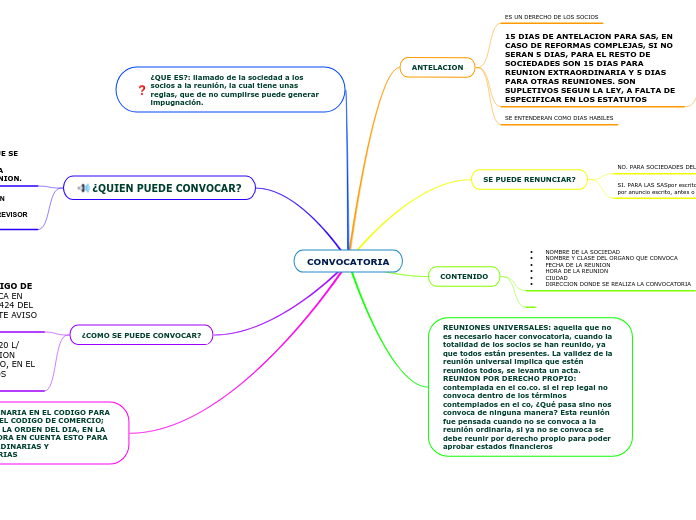 CONVOCATORIA