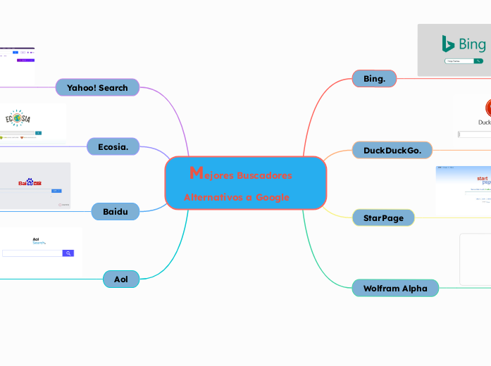  Mejores Buscadores Alternativos a Google
