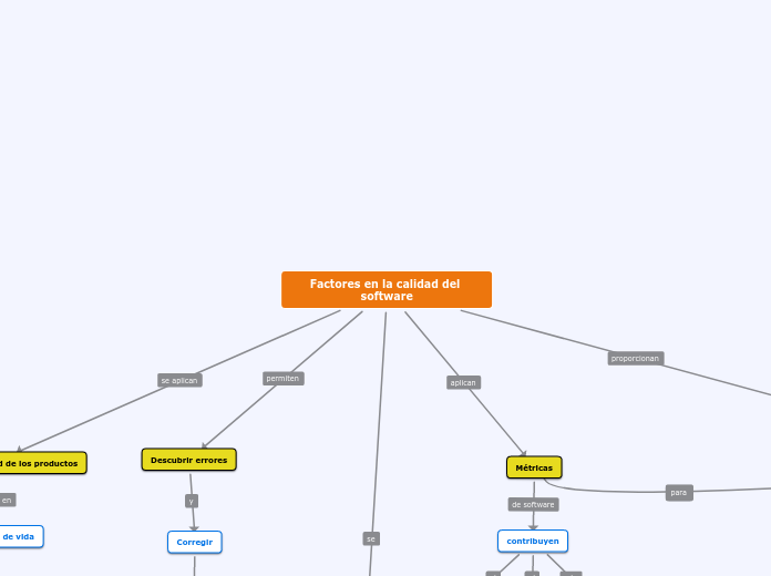 Factores en la calidad del software