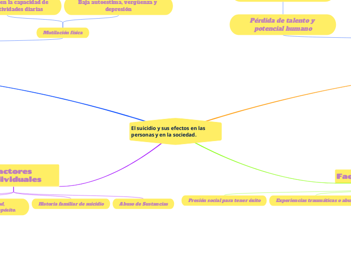 El suicidio y sus efectos en las personas y en la sociedad.
