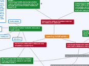 Informatics Mind Map