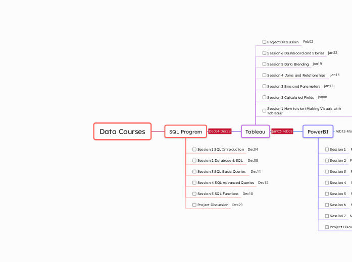 Data Courses