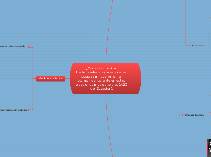 ¿Cómo los medios tradicionales, digitales y redes sociales influyeron en la opinión del votante en estas elecciones presidenciales 2023 del Ecuador?.