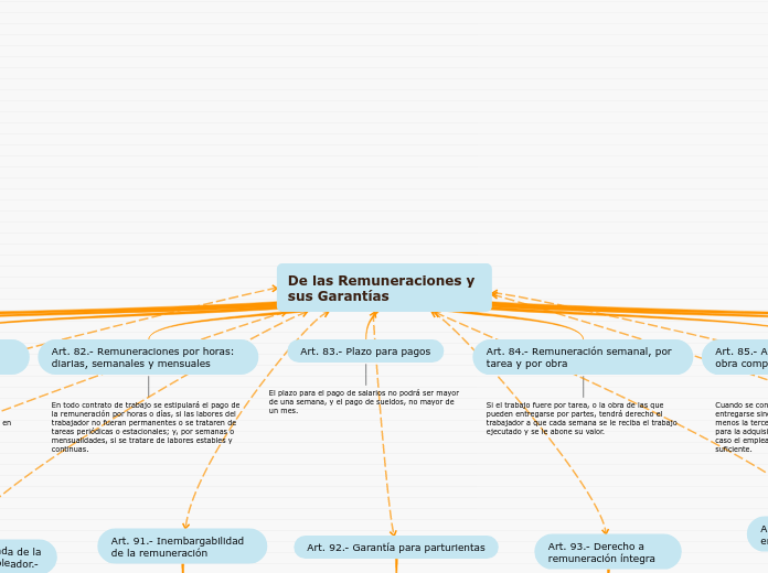 De las Remuneraciones y sus Garantías