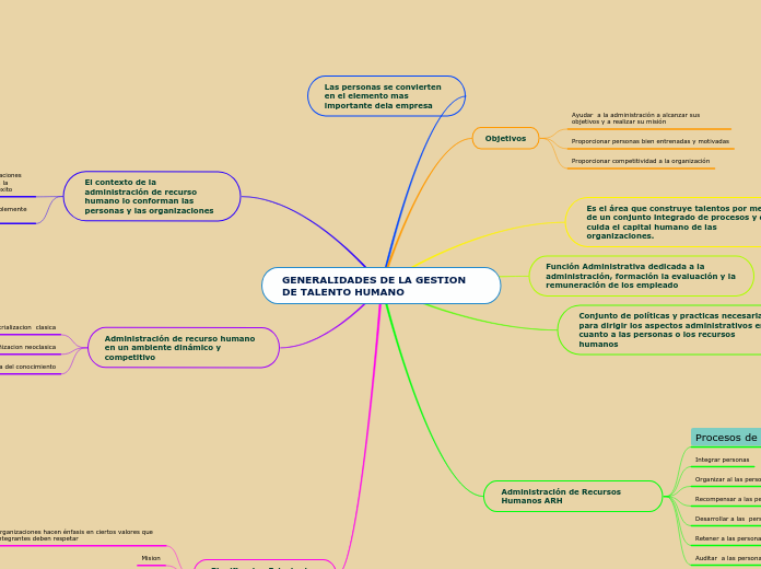 GENERALIDADES DE LA GESTION         DE TALENTO HUMANO