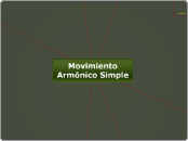 Movimiento Armónico Simple 