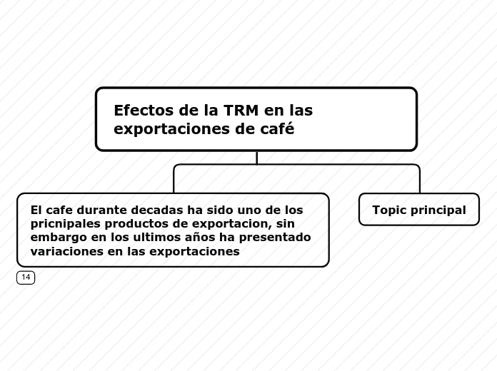 Efectos de la TRM en las exportaciones de café