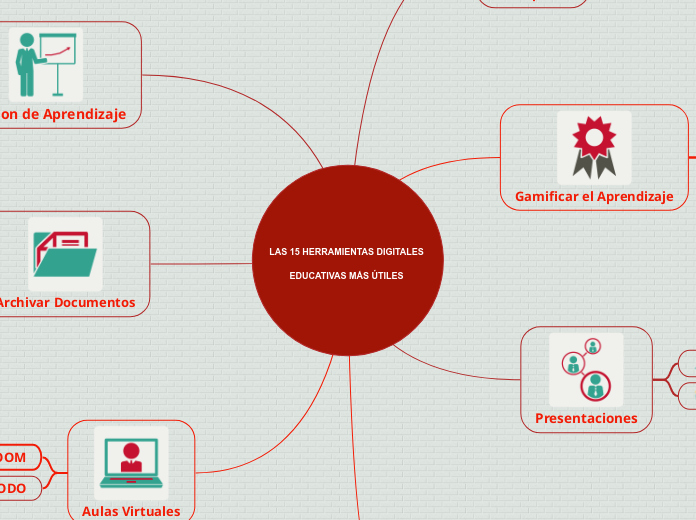 LAS 15 HERRAMIENTAS DIGITALES EDUCATIVAS MÁS ÚTILES 