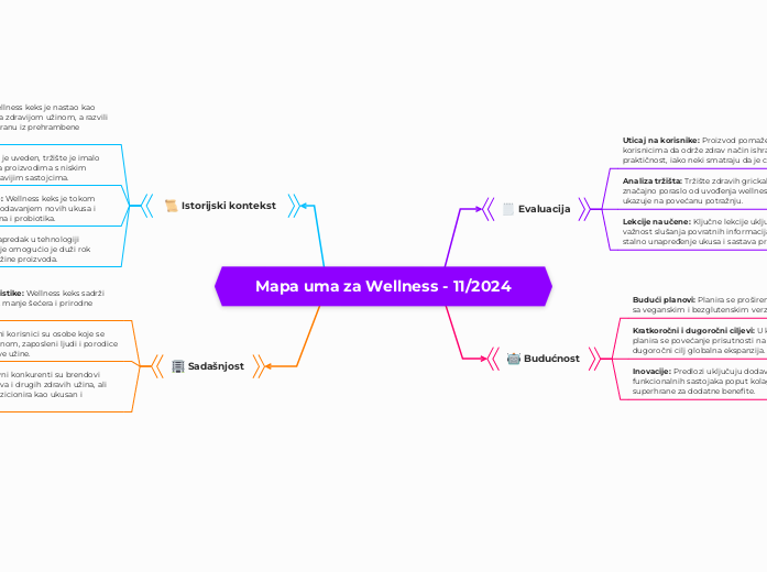 Mapa uma za Wellness - 11/2024