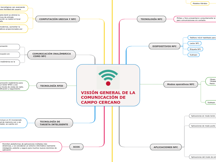 VISIÓN GENERAL DE LA COMUNICACIÓN DE CAMPO CERCANO