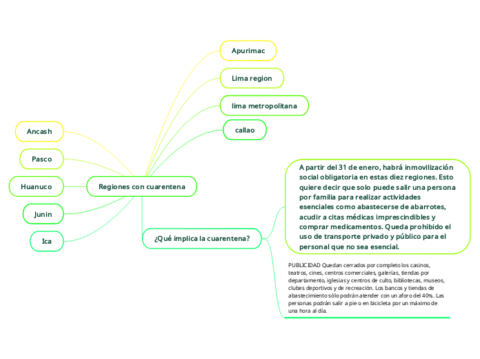 Regiones con cuarentena