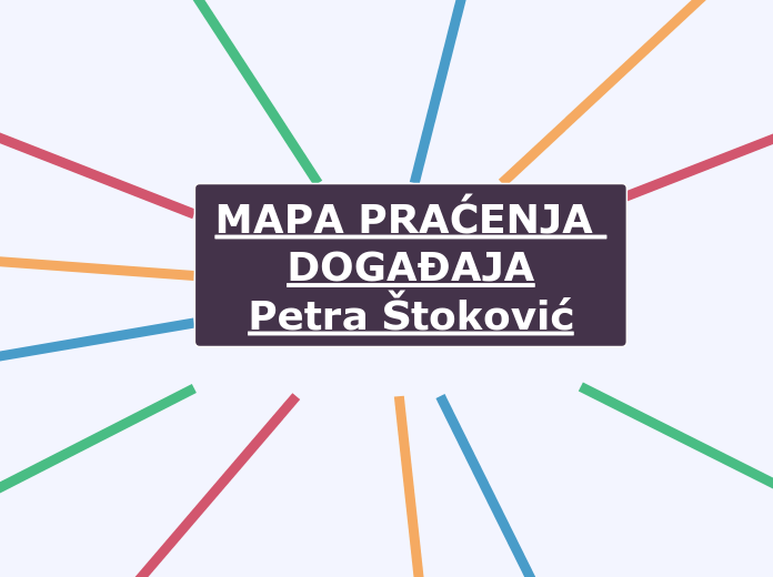 Dječja književnost, mapa praćenja događaja