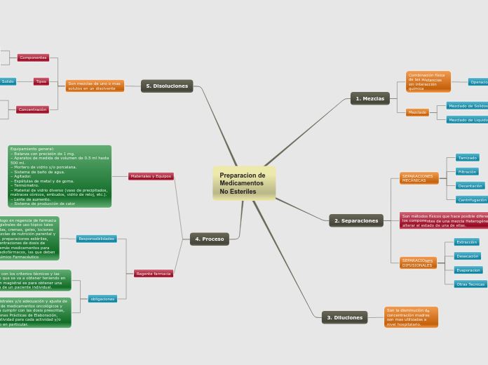 Preparacion de Medicamentos No Esteriles