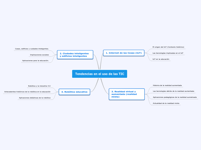 Tendencias en el uso de las TIC