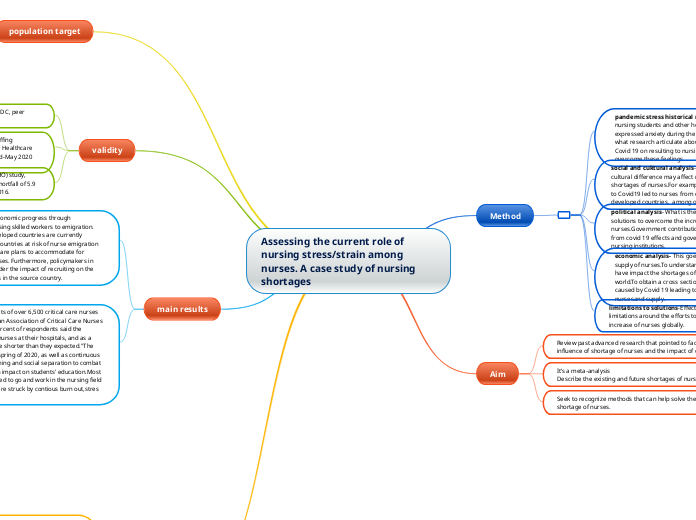 Assessing the current role of nursing stress/strain among nurses. A case study of nursing shortages