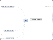 vet clin path - coag