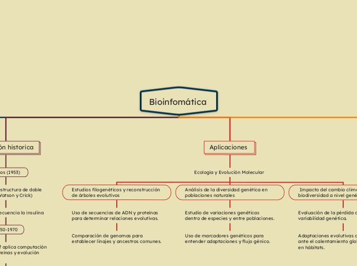 Bioinfomática