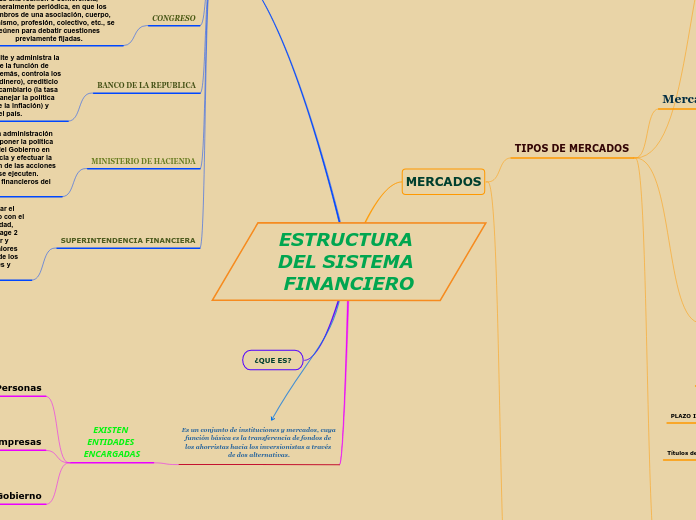 ESTRUCTURA DEL SISTEMA FINANCIERO