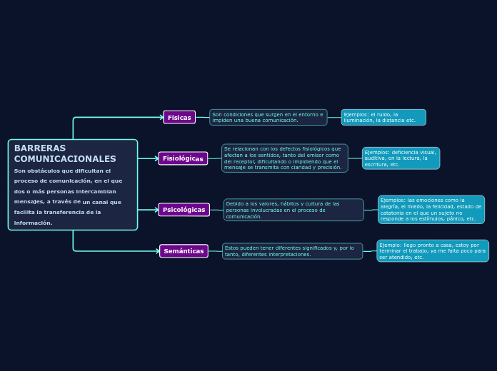 BARRERAS COMUNICACIONALES
