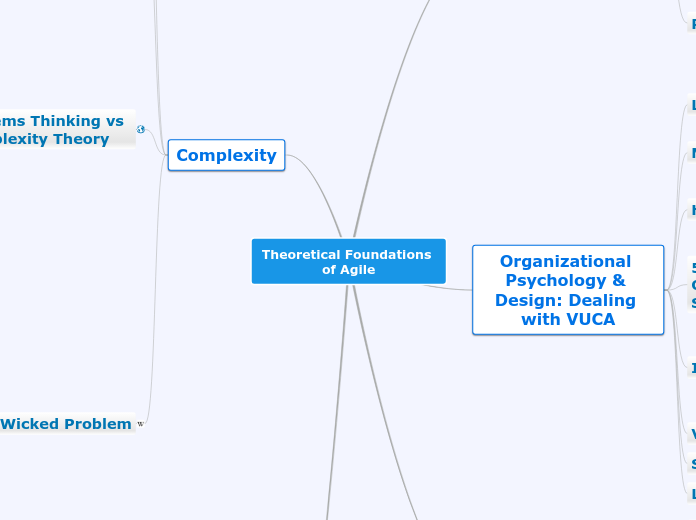 Theoretical Foundations 
of Agile