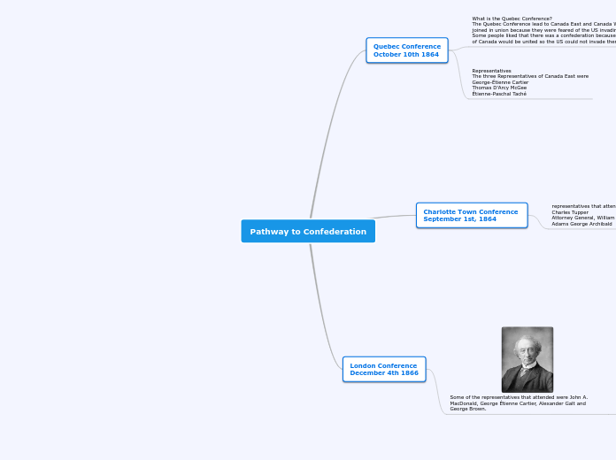 Pathway to Confederation