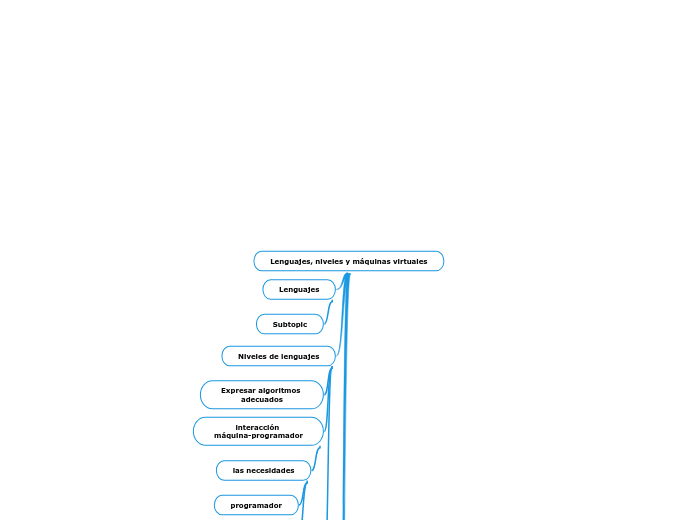 Lenguajes, niveles y máquinas virtuales (anexo 2)