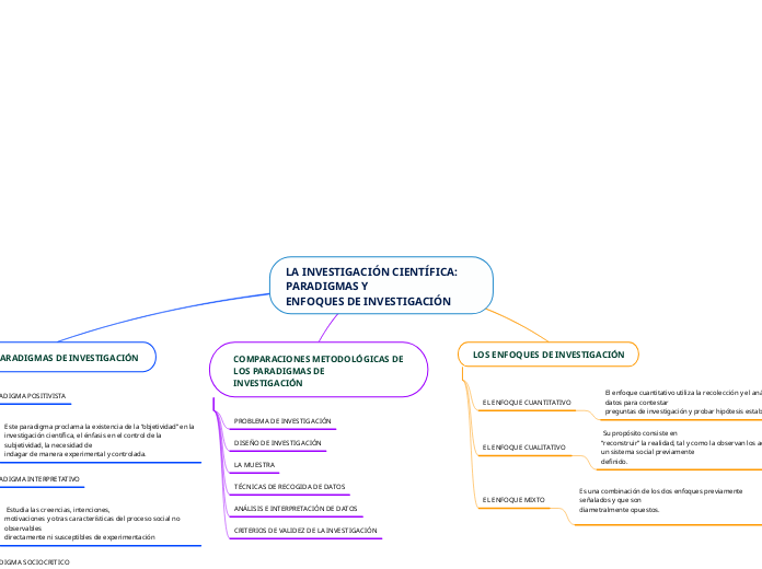 LA INVESTIGACIÓN CIENTÍFICA: PARADIGMAS YENFOQUES DE INVESTIGACIÓN