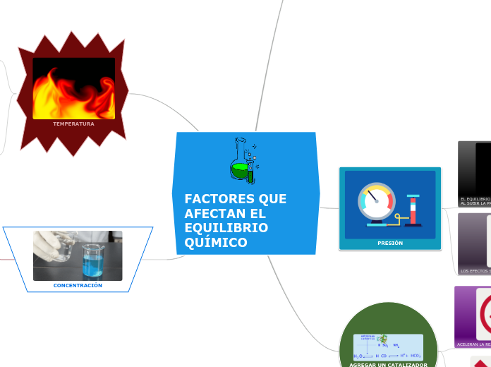 FACTORES QUE AFECTAN EL EQUILIBRIO QUÍMICO