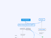 Actividade 6/1 Filosofía