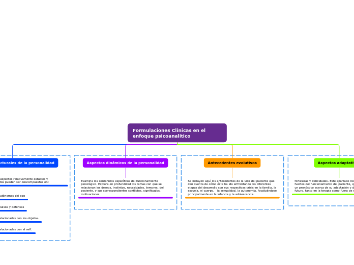 Formulaciones Clínicas en el enfoque psicoanalítico