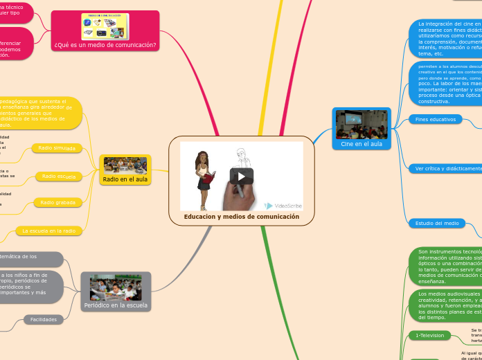 Educacion y medios de comunicación