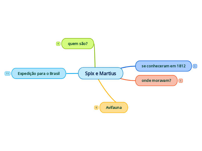 Spix e Martius